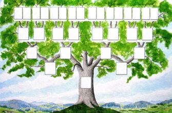 genealogicheskoe derevo